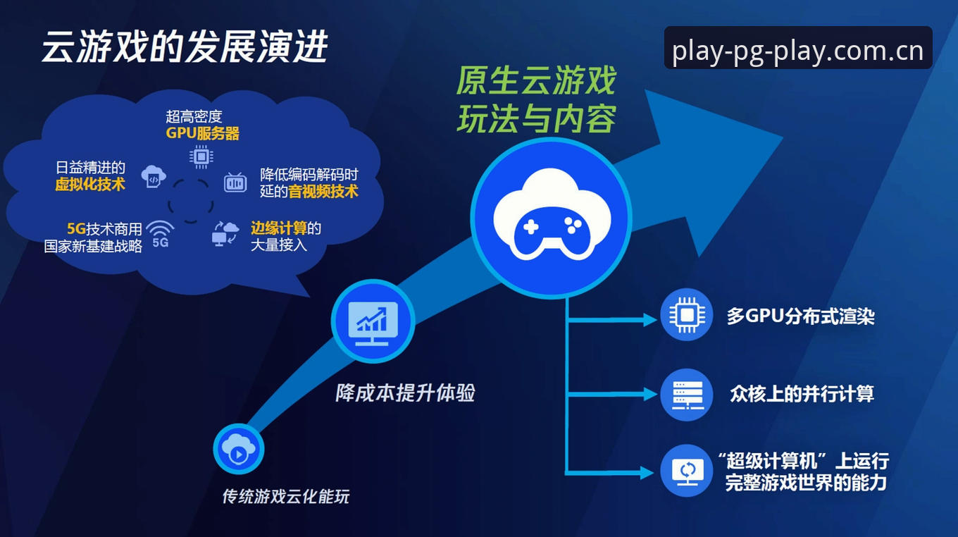 一个资深玩家的探索心得：PG娱乐游戏平台的突破性体验与创新玩法
